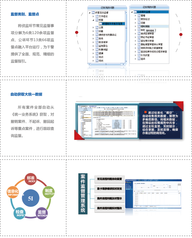 偵查活動監(jiān)督,偵查活動,檢察院活動監(jiān)督