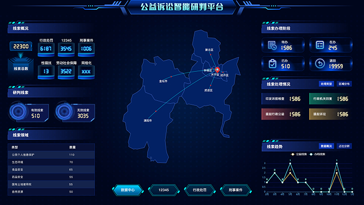 12345數據,公益訴訟模型,行政處罰數據,刑事案件數據